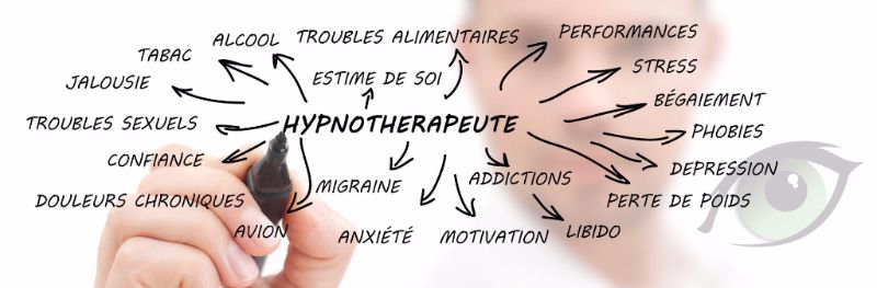 hypnothérapeute