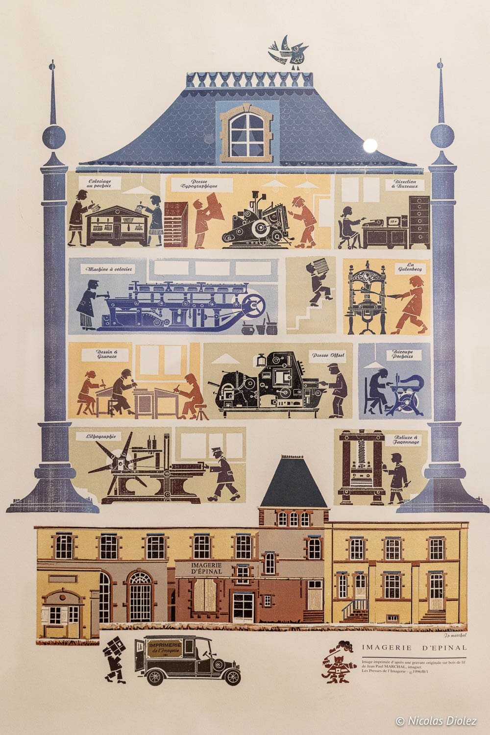 Coupe schématique de l'Imagerie d'Épinal montrant les étapes de fabrication des images.